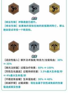 金铲铲怎么得到峡谷先锋，金铲铲英雄出现概率-第3张图片-宏盛游戏