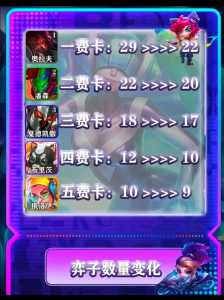 金铲铲英雄概率等级怎么提升快，金铲铲英雄升星？-第1张图片-宏盛游戏