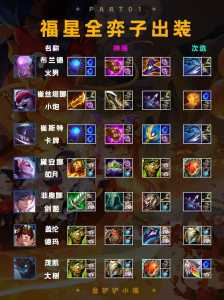 金铲铲之战装备英雄介绍？金铲铲之战英雄推荐出装？-第3张图片-宏盛游戏