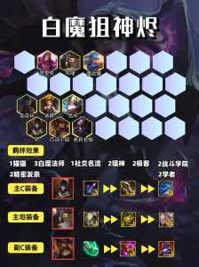 金铲铲之战阵容和装备搭配表最新?金铲铲之战最强阵容搭配最新?-第4张图片-宏盛游戏 金铲铲之战阵容和装备搭配表最新?金铲铲之战最强阵容搭配最新?-第4张图片-宏盛游戏