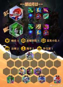 金铲铲之战转职有什么用？金铲铲转职图？-第2张图片-宏盛游戏