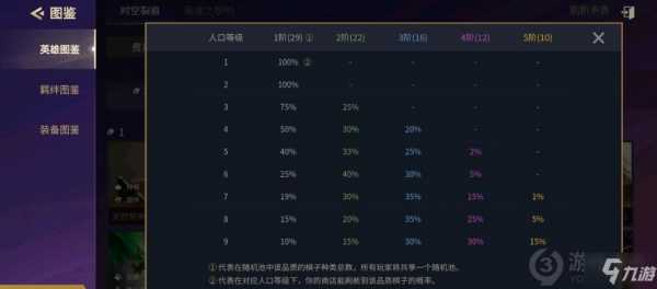金铲铲之战值得买的棋牌卡有哪些,金铲铲之战那个棋盘好-第3张图片-宏盛游戏 金铲铲之战值得买的棋牌卡有哪些,金铲铲之战那个棋盘好-第3张图片-宏盛游戏