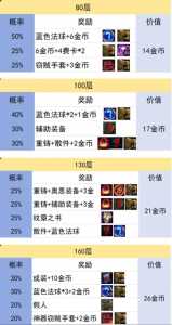 金铲铲之战值得买的棋牌卡有哪些,金铲铲之战那个棋盘好-第2张图片-宏盛游戏 金铲铲之战值得买的棋牌卡有哪些,金铲铲之战那个棋盘好-第2张图片-宏盛游戏