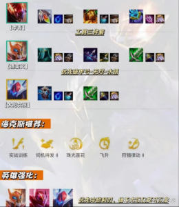 金铲铲德莱文阵容推荐最新版本,金铲铲德莱文怎么搭配-第2张图片-宏盛游戏 金铲铲德莱文阵容推荐最新版本,金铲铲德莱文怎么搭配-第2张图片-宏盛游戏