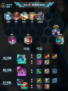 金铲铲之战什么阵容克制约德尔人,金铲铲之战s1约德尔-第3张图片-宏盛游戏 金铲铲之战什么阵容克制约德尔人,金铲铲之战s1约德尔-第3张图片-宏盛游戏