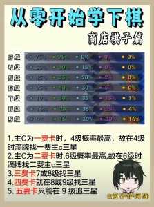 金铲铲卡牌概率提升多少可以出?金铲铲卡牌怎么出装?-第3张图片-宏盛游戏 金铲铲卡牌概率提升多少可以出?金铲铲卡牌怎么出装?-第3张图片-宏盛游戏