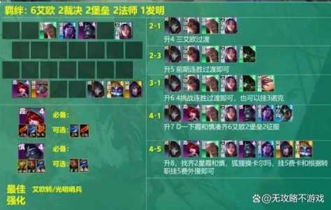 金铲铲之战阵型推荐最新英雄？金铲铲之战经典阵容？-第3张图片-宏盛游戏