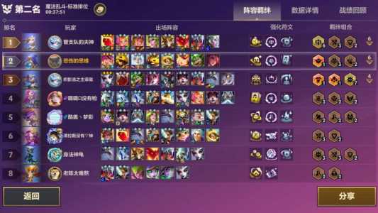 金铲铲之战战绩查询时间不符,金铲铲之战 查战绩-第4张图片-宏盛游戏 金铲铲之战战绩查询时间不符,金铲铲之战 查战绩-第4张图片-宏盛游戏