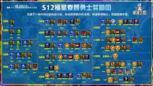 金铲铲之战最新阵容排名榜在哪看啊，金铲铲之战阵容更新？-第3张图片-宏盛游戏