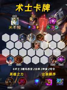 金铲铲之战学院怎么改阵容收藏，金铲铲之战学院找不到-第3张图片-宏盛游戏