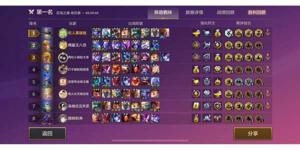 金铲铲之战卡牌皮肤不一样,金铲铲之战卡牌给什么装备-第4张图片-宏盛游戏 金铲铲之战卡牌皮肤不一样,金铲铲之战卡牌给什么装备-第4张图片-宏盛游戏