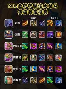 金铲铲之战强力装备推荐最新，金铲铲之战装备一览？-第4张图片-宏盛游戏