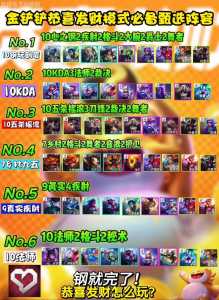 金铲铲之战类似福星的阵容有哪些,跟金铲铲之战相似的游戏-第5张图片-宏盛游戏 金铲铲之战类似福星的阵容有哪些,跟金铲铲之战相似的游戏-第5张图片-宏盛游戏