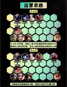 金铲铲之战c位英雄,金铲铲之战最强c位?-第4张图片-宏盛游戏 金铲铲之战c位英雄,金铲铲之战最强c位?-第4张图片-宏盛游戏
