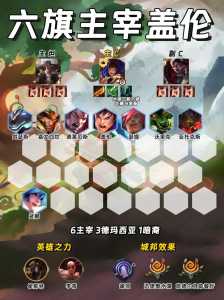 金铲铲之战多排?金铲铲之战几个人排位?-第5张图片-宏盛游戏 金铲铲之战多排?金铲铲之战几个人排位?-第5张图片-宏盛游戏