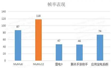金铲铲之战什么模拟器好用,金铲铲之战用啥模拟器-第5张图片-宏盛游戏 金铲铲之战什么模拟器好用,金铲铲之战用啥模拟器-第5张图片-宏盛游戏