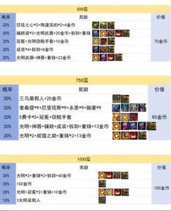 金铲铲30金币利息,金铲铲 金币利息?-第3张图片-宏盛游戏 金铲铲30金币利息,金铲铲 金币利息?-第3张图片-宏盛游戏
