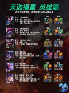 金铲铲之战福星是什么模式的英雄?金铲铲福星怎么合?-第3张图片-宏盛游戏 金铲铲之战福星是什么模式的英雄?金铲铲福星怎么合?-第3张图片-宏盛游戏