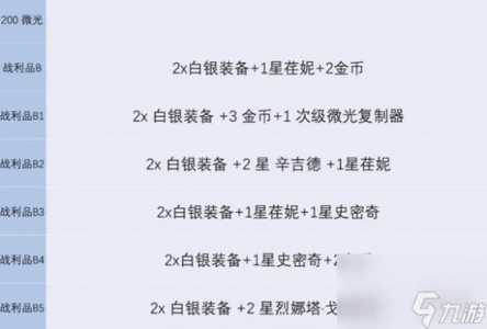 金铲铲之战红色羽饰骑士,金铲铲之战羽饰骑士怎么升三星?-第2张图片-宏盛游戏 金铲铲之战红色羽饰骑士,金铲铲之战羽饰骑士怎么升三星?-第2张图片-宏盛游戏