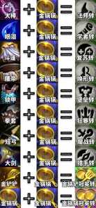 金铲铲之战能不能隐身登录?手游金铲铲之战可以隐身吗?-第3张图片-宏盛游戏 金铲铲之战能不能隐身登录?手游金铲铲之战可以隐身吗?-第3张图片-宏盛游戏