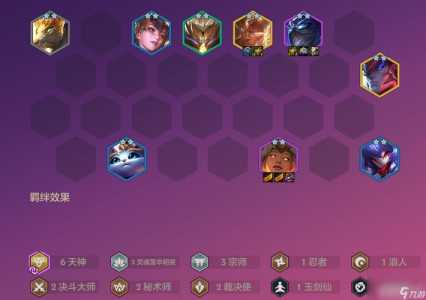 金铲铲手游最强阵容最新版是什么英雄?金铲铲手游最佳阵容?-第2张图片-宏盛游戏 金铲铲手游最强阵容最新版是什么英雄?金铲铲手游最佳阵容?-第2张图片-宏盛游戏