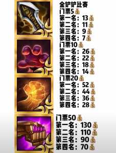金铲铲升级咯是否只有第一个出，金铲铲阶段升级-第3张图片-宏盛游戏