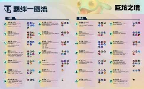 金铲铲之战怎么组成羁绊模式的?金铲铲之战的羁绊是什么?-第1张图片-宏盛游戏 金铲铲之战怎么组成羁绊模式的?金铲铲之战的羁绊是什么?-第1张图片-宏盛游戏
