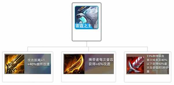 金铲铲雷霆之主阵容，金铲铲之战雷霆之主