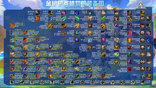 金铲铲之战所有英雄出装最新版,金铲铲之战英雄出装大全-第5张图片-宏盛游戏 金铲铲之战所有英雄出装最新版,金铲铲之战英雄出装大全-第5张图片-宏盛游戏