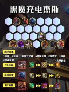 金铲铲之战先升星还是先升级英雄好?金铲铲之战先升星还是先升级英雄好一点?-第4张图片-宏盛游戏 金铲铲之战先升星还是先升级英雄好?金铲铲之战先升星还是先升级英雄好一点?-第4张图片-宏盛游戏