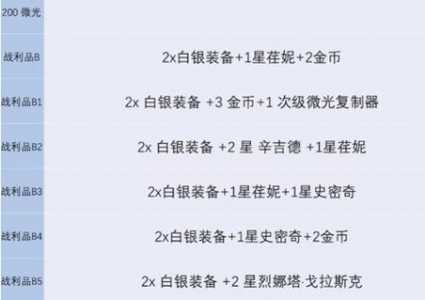 金铲铲之战宝典兑换多久刷新一次,金铲铲之战宝典奖励-第3张图片-宏盛游戏 金铲铲之战宝典兑换多久刷新一次,金铲铲之战宝典奖励-第3张图片-宏盛游戏