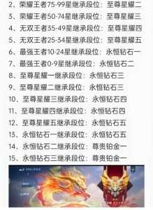 金铲铲之战定级赛五把第一什么水平?金铲铲之战定级赛怎么算?-第3张图片-宏盛游戏 金铲铲之战定级赛五把第一什么水平?金铲铲之战定级赛怎么算?-第3张图片-宏盛游戏