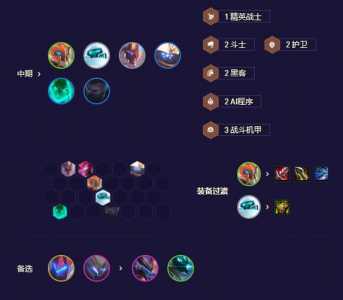 金铲铲三星德莱文怎么克制？金铲铲德莱文怎么搭配？-第5张图片-宏盛游戏