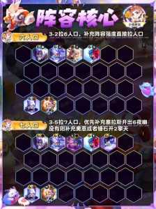 金铲铲比较好的阵容是什么,金铲铲比较好成型的阵容-第1张图片-宏盛游戏 金铲铲比较好的阵容是什么,金铲铲比较好成型的阵容-第1张图片-宏盛游戏