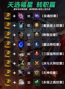 金铲铲之战福星版本永久,金铲铲之战会有福星吗?-第3张图片-宏盛游戏 金铲铲之战福星版本永久,金铲铲之战会有福星吗?-第3张图片-宏盛游戏