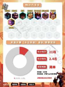金铲铲充钱买什么英雄比较好呢？金铲铲氪金有用吗？-第5张图片-宏盛游戏