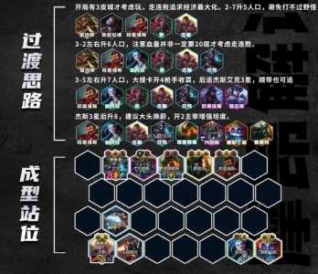 金铲铲阵容出装推荐最新版，金铲铲阵容大全-第1张图片-宏盛游戏
