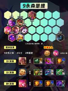 金铲铲阵容出装推荐最新版，金铲铲阵容大全-第2张图片-宏盛游戏