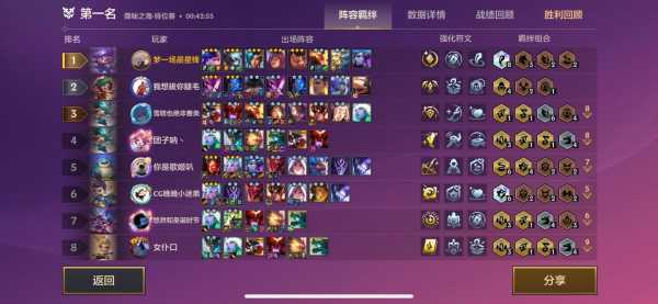 金铲铲努努要什么装备,金铲铲之战努努的最强出装-第5张图片-宏盛游戏 金铲铲努努要什么装备,金铲铲之战努努的最强出装-第5张图片-宏盛游戏