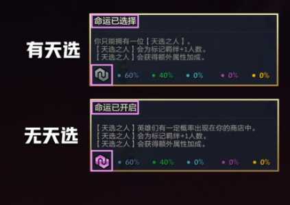 金铲铲之战刷新概率比较高多少，金铲铲之战每级概率-第1张图片-宏盛游戏