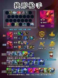 金铲铲之战男枪玩法攻略?金铲铲之战男枪叫什么名字?-第5张图片-宏盛游戏 金铲铲之战男枪玩法攻略?金铲铲之战男枪叫什么名字?-第5张图片-宏盛游戏