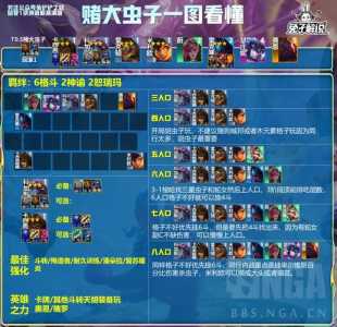金铲铲挑战者阵容搭配最新版,金铲铲里面的挑战-第2张图片-宏盛游戏 金铲铲挑战者阵容搭配最新版,金铲铲里面的挑战-第2张图片-宏盛游戏