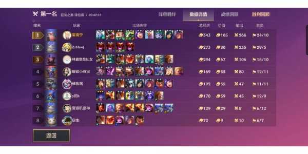 金铲铲之战无法查询角色怎么办,金铲铲之战玩家查询?-第5张图片-宏盛游戏 金铲铲之战无法查询角色怎么办,金铲铲之战玩家查询?-第5张图片-宏盛游戏
