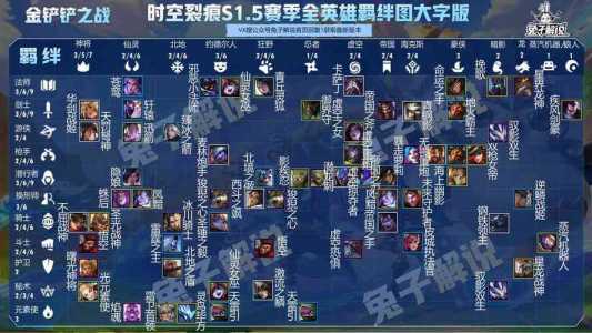 金铲铲之战s5.5阵容，金铲铲之战s55攻略-第1张图片-宏盛游戏