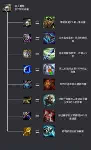 金铲铲之战有没有飞升护符的？金铲铲之战升级有什么用？-第1张图片-宏盛游戏