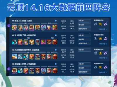 金铲铲之战崔丝塔娜?金铲铲之战崔丝塔娜阵容?-第5张图片-宏盛游戏 金铲铲之战崔丝塔娜?金铲铲之战崔丝塔娜阵容?-第5张图片-宏盛游戏