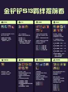金铲铲德莱文出什么装备比较好,金铲铲德莱文出什么装备比较好用?-第6张图片-宏盛游戏 金铲铲德莱文出什么装备比较好,金铲铲德莱文出什么装备比较好用?-第6张图片-宏盛游戏