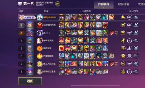 金铲铲各英雄核心装备，金铲铲各英雄出装？-第5张图片-宏盛游戏