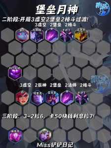 金铲铲厄斐琉斯主c阵容，金铲铲厄斐琉斯主c阵容一览表最新
