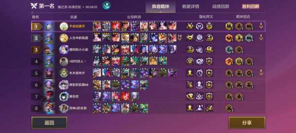金铲铲删游戏好友对方知道吗?金铲铲可以删除战绩吗?-第4张图片-宏盛游戏 金铲铲删游戏好友对方知道吗?金铲铲可以删除战绩吗?-第4张图片-宏盛游戏